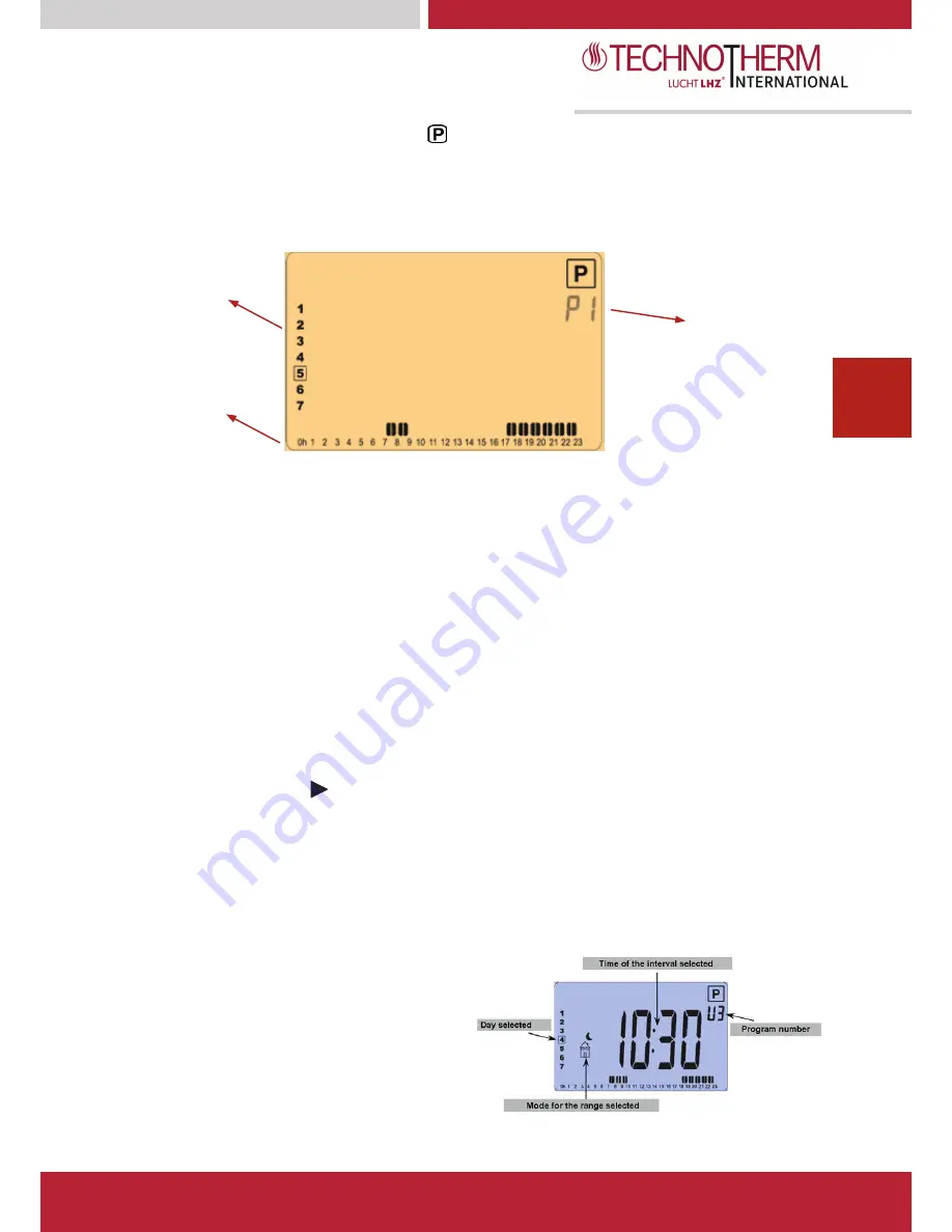 Technotherm PH SlimLine Instruction Manual Download Page 5