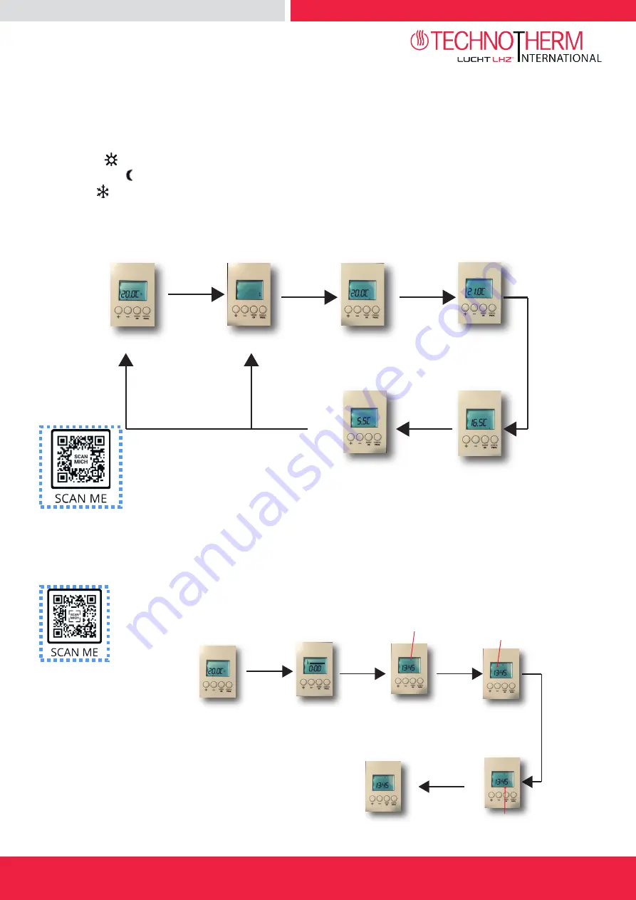 Technotherm TT-KS 1200 S DSM Instruction Manual Download Page 3