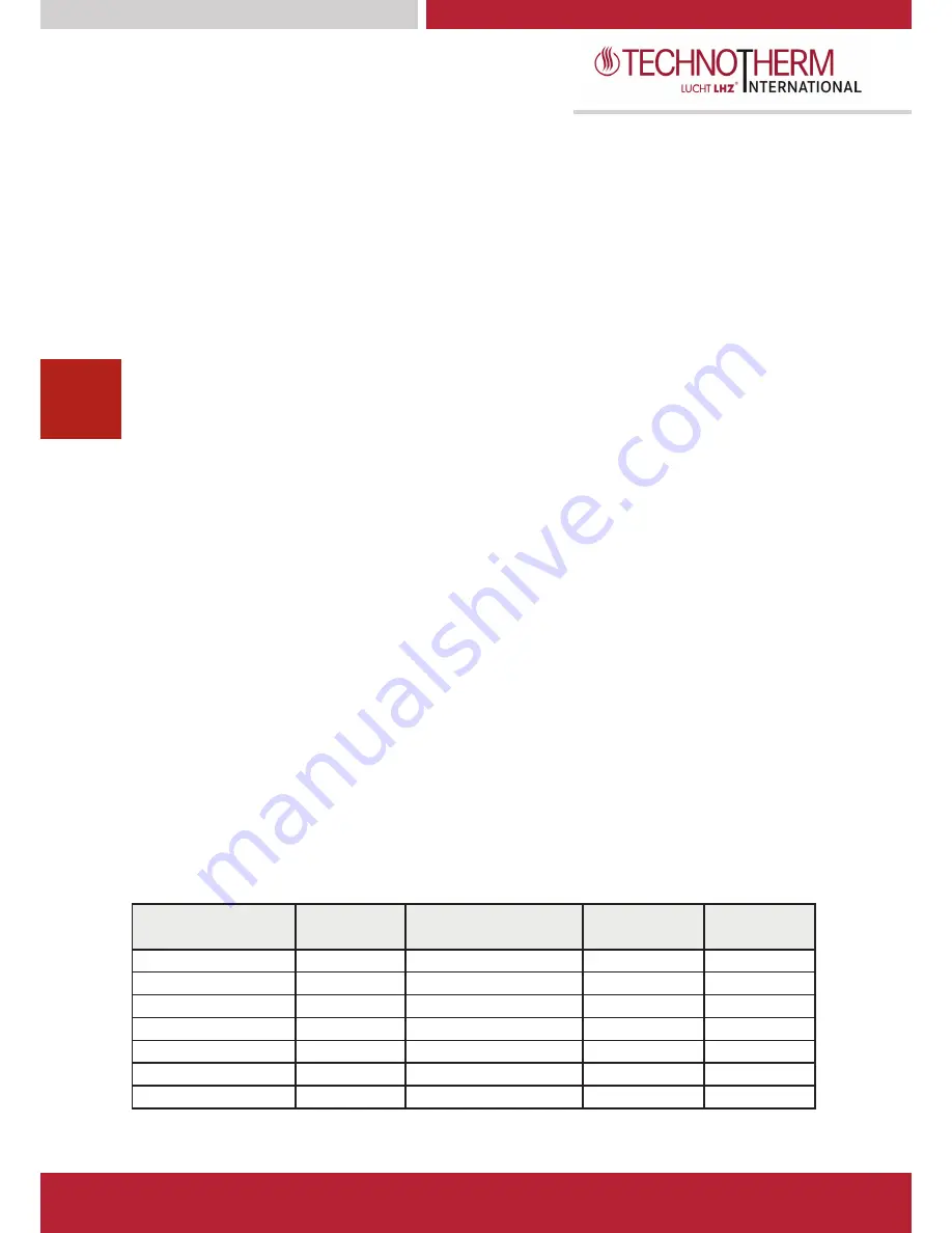 Technotherm TT-KS 1200 S X4 Installation And Operating Instructions Manual Download Page 4