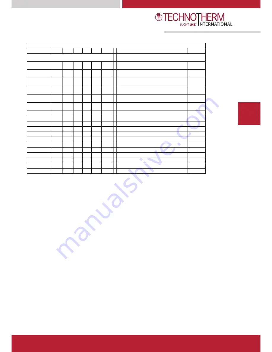 Technotherm VPS Design 1000 RF Installation And Operating Instructions Manual Download Page 9