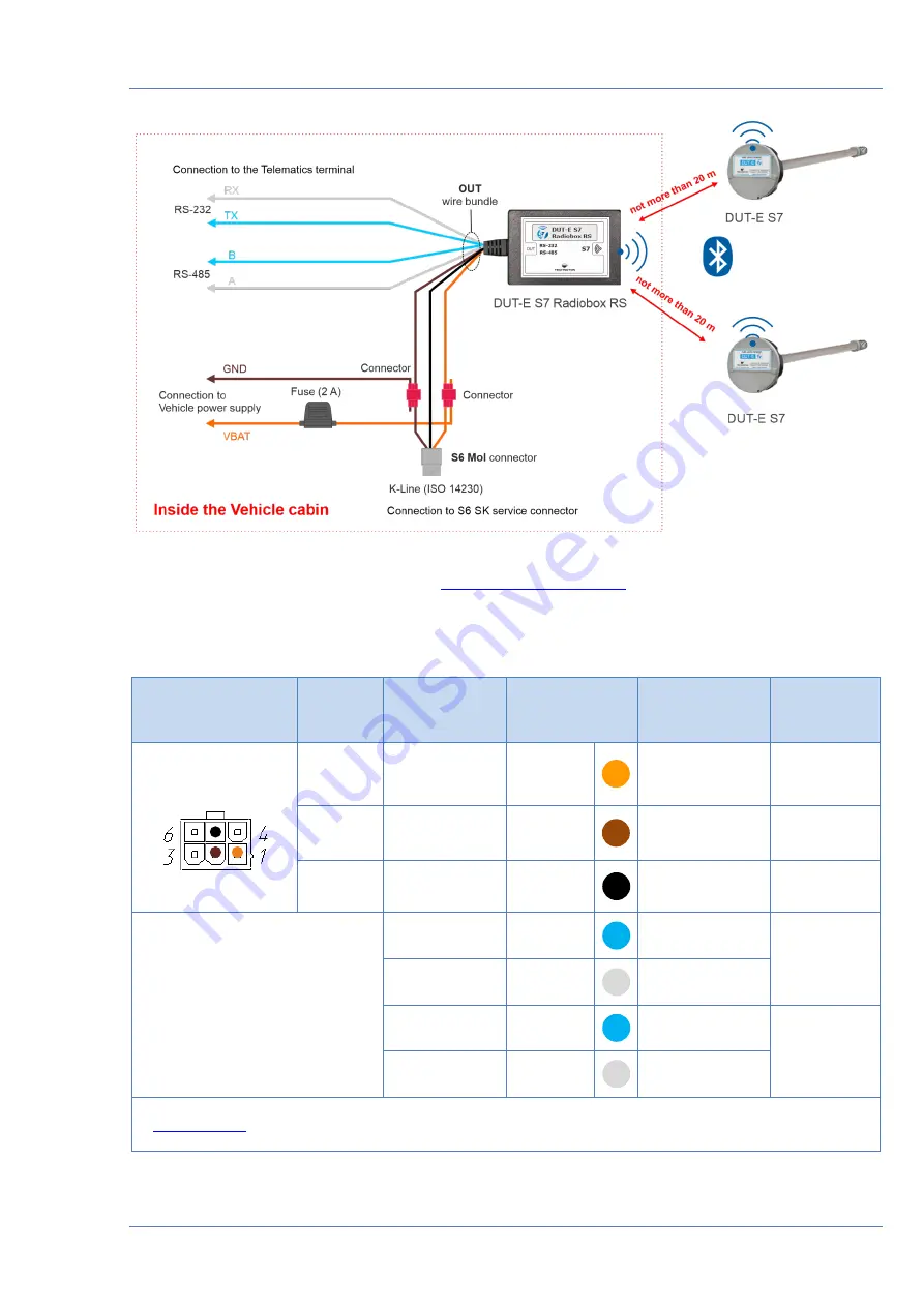 Technoton DUT-E S7 Operation Manual Download Page 56