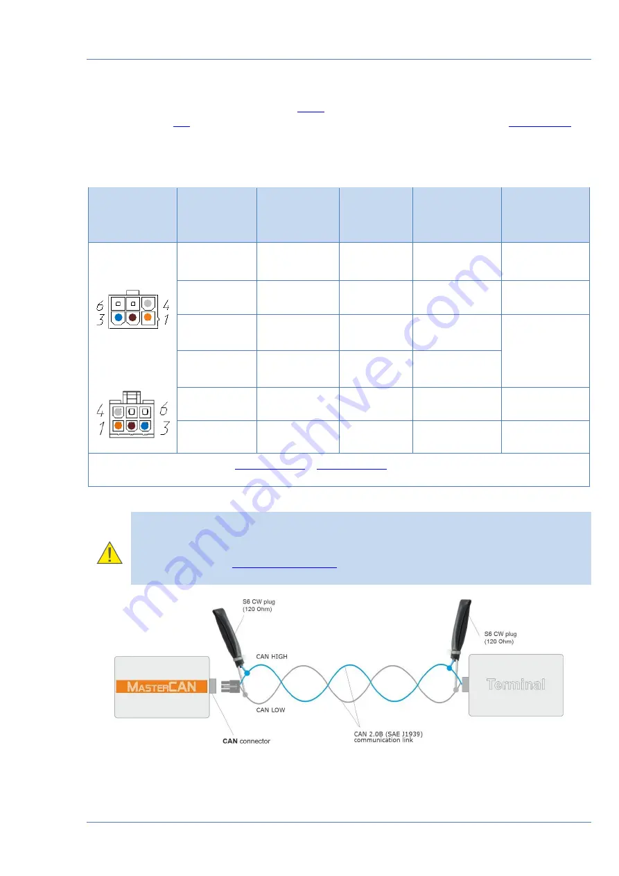 Technoton MasterCAN CAN2RS Operation Manual Download Page 20