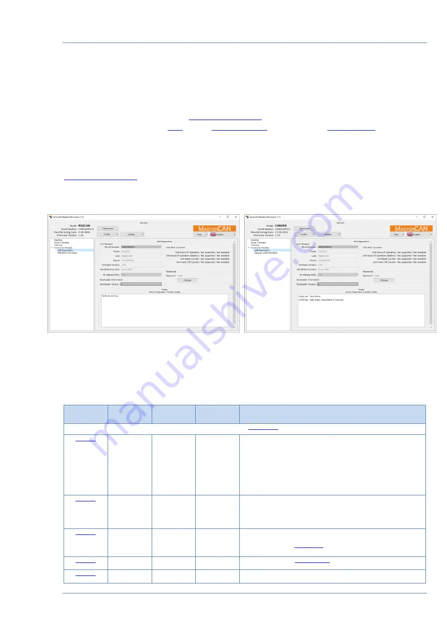 Technoton MasterCAN CAN2RS Operation Manual Download Page 48