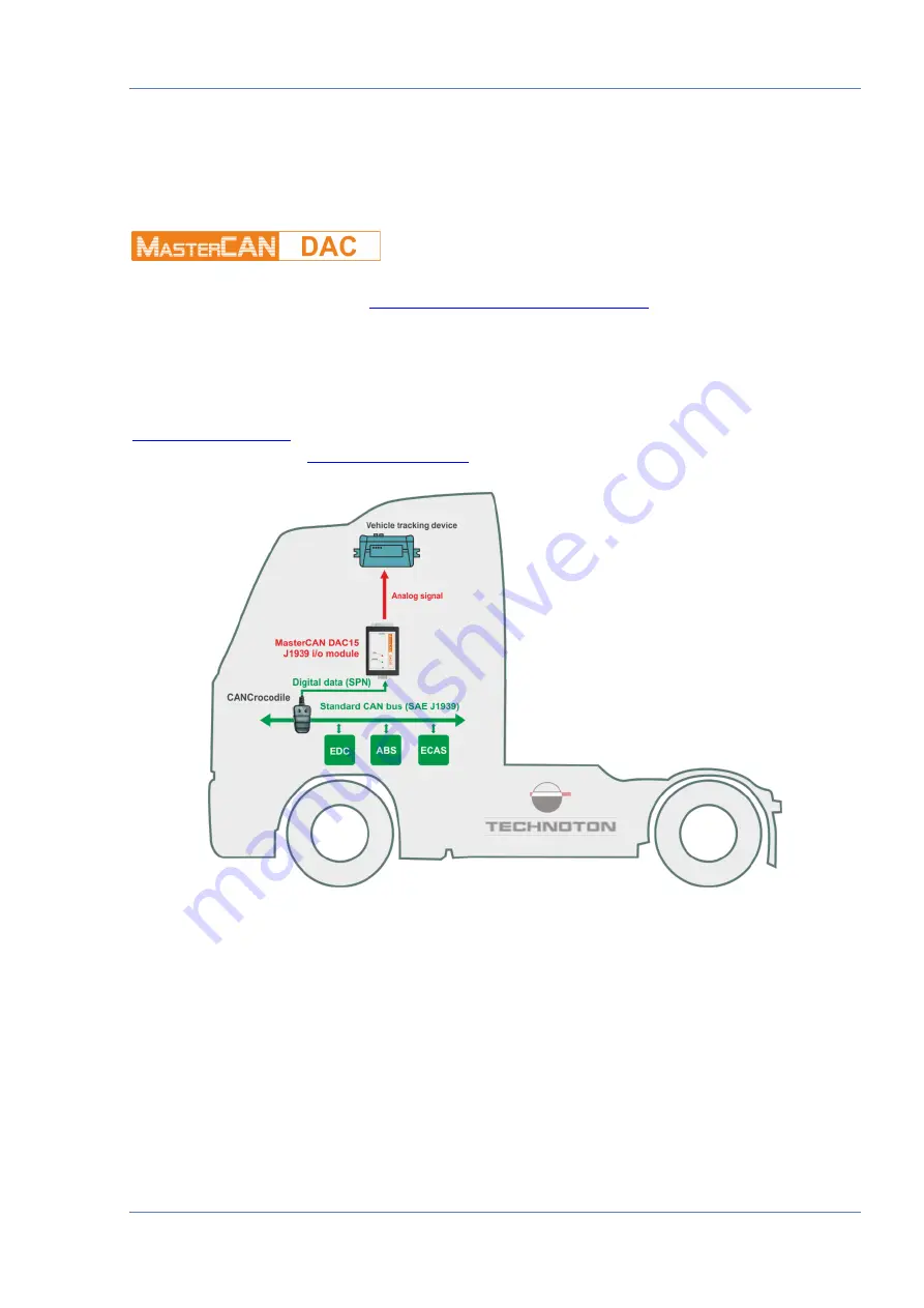 Technoton MasterCAN DAC15 Operation Manual Download Page 9