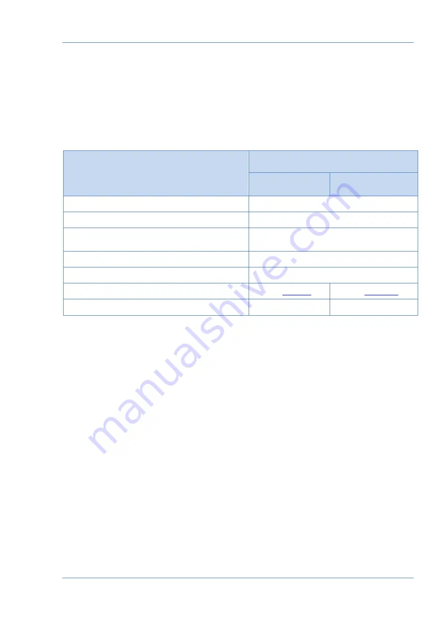 Technoton MasterCAN DAC15 Operation Manual Download Page 17