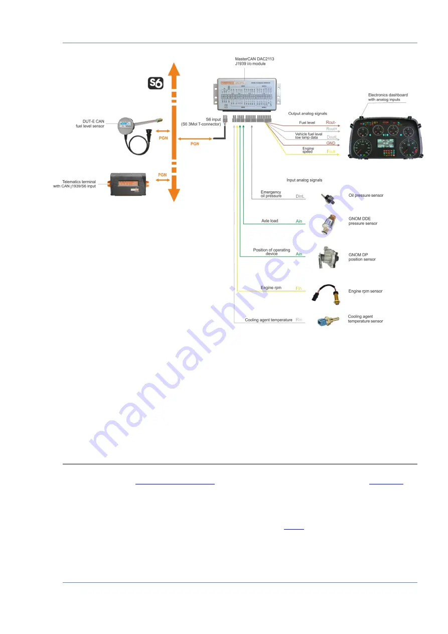 Technoton MasterCAN DAC15 Скачать руководство пользователя страница 33