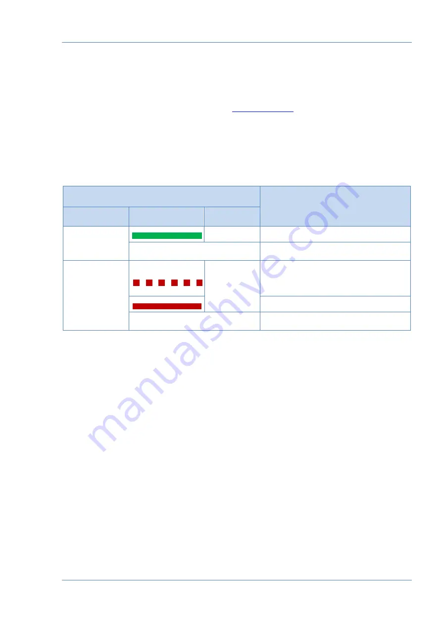 Technoton MasterCAN DAC15 Operation Manual Download Page 37