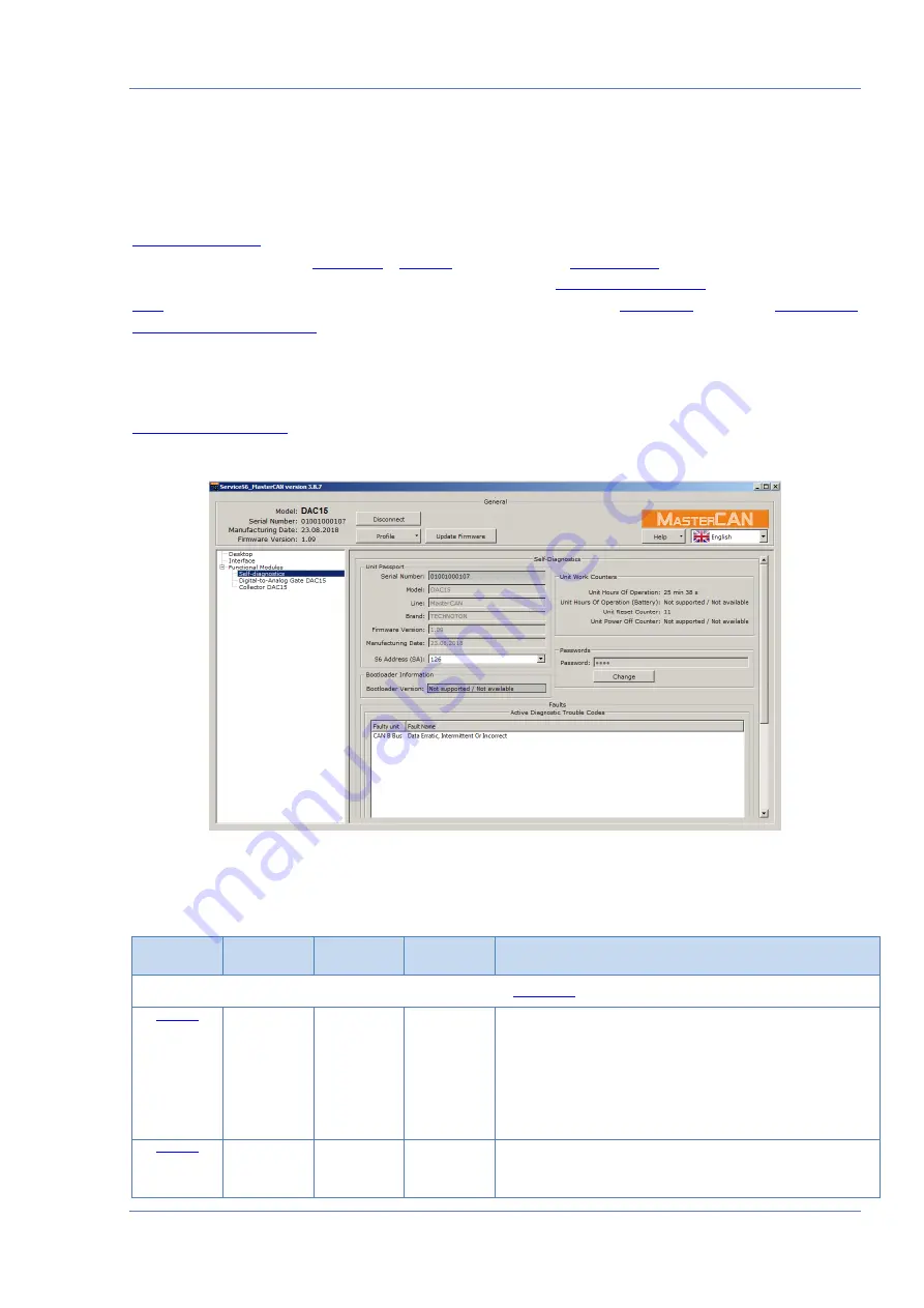 Technoton MasterCAN DAC15 Operation Manual Download Page 45