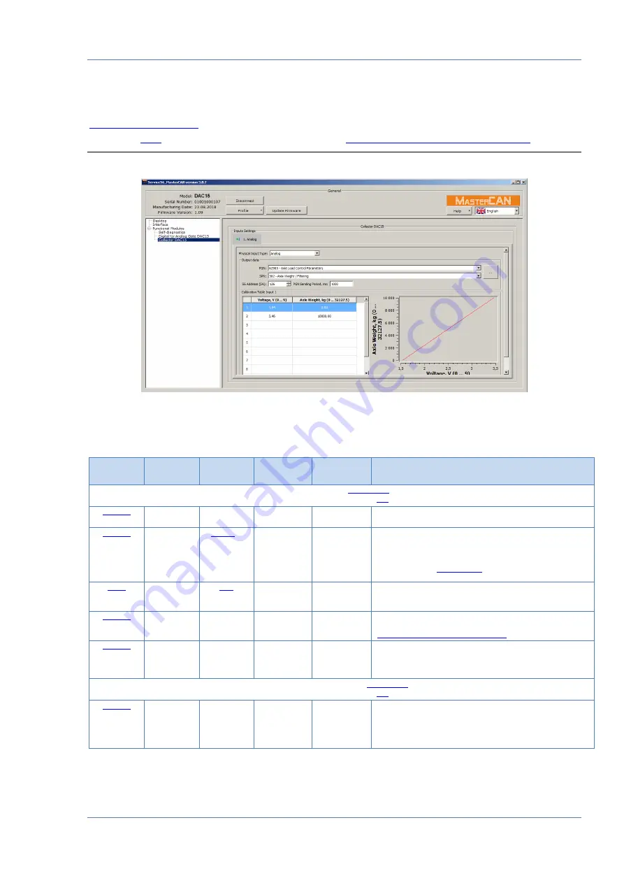 Technoton MasterCAN DAC15 Operation Manual Download Page 52