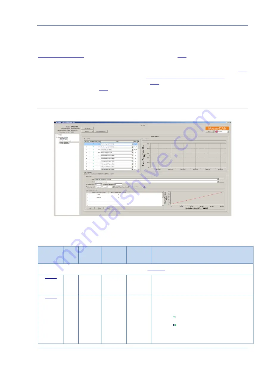 Technoton MasterCAN DAC15 Operation Manual Download Page 57