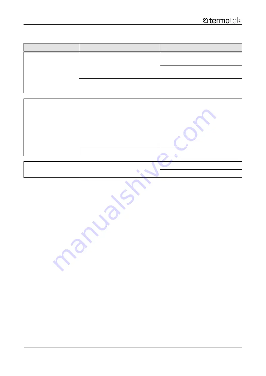 technotrans termotek P70100-24495 Original Instruction Manual Download Page 56