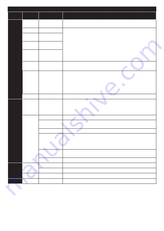 TECHWOOD TK32BC01B Operating Instructions Manual Download Page 37