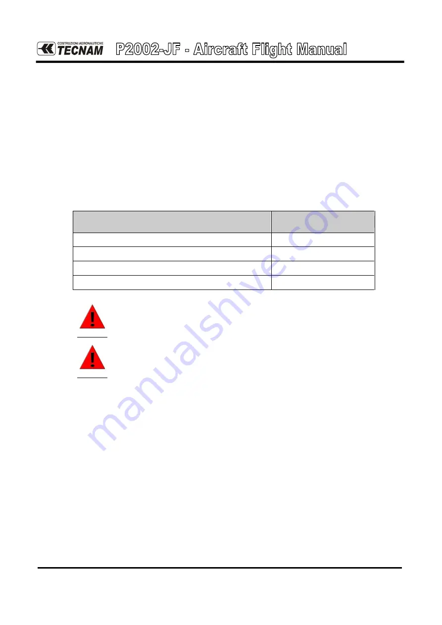 Tecnam P2002-JF Flight Manual Download Page 36