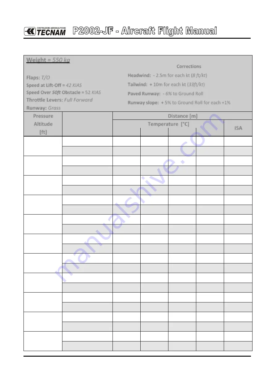 Tecnam P2002-JF Flight Manual Download Page 83