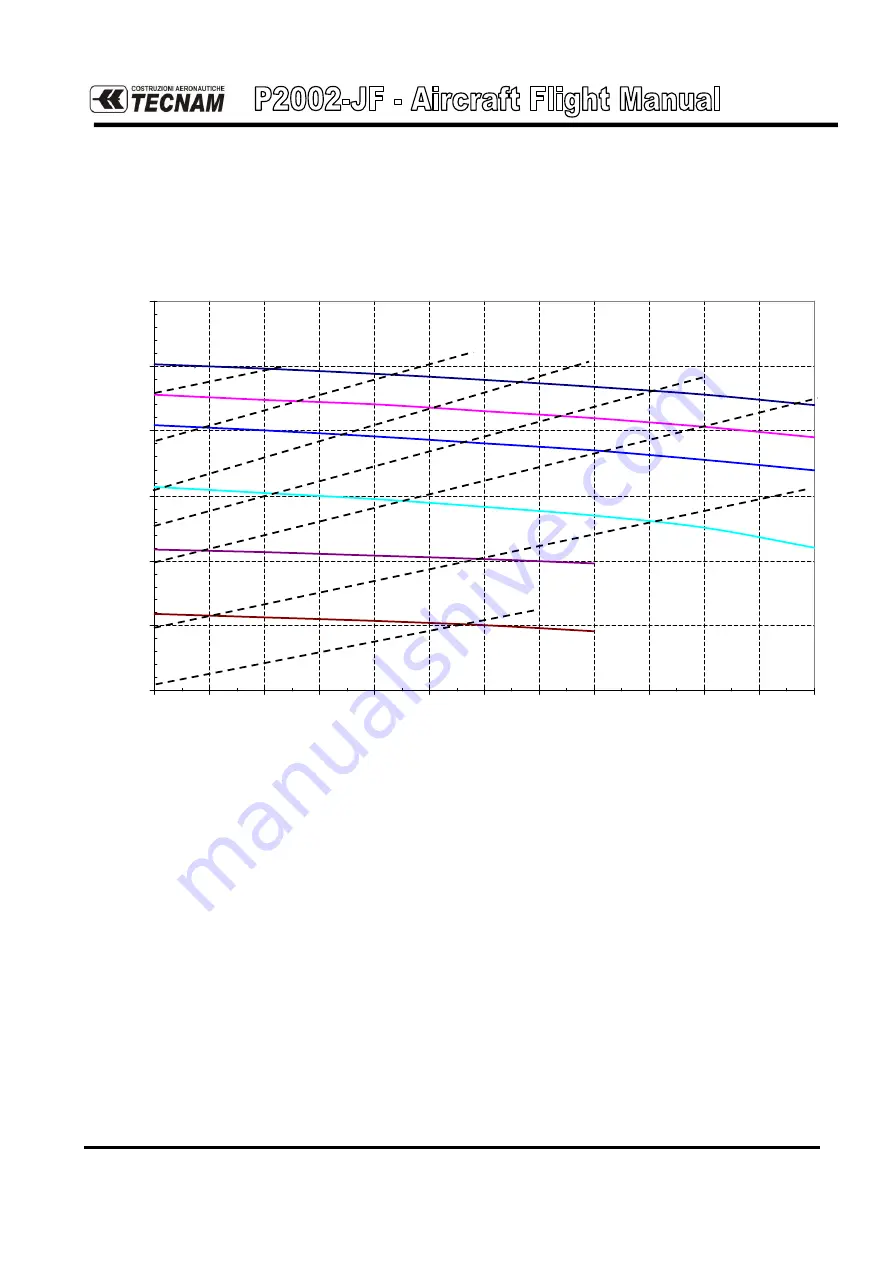 Tecnam P2002-JF Flight Manual Download Page 176