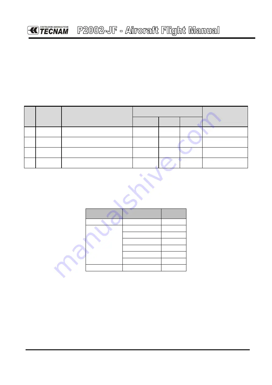 Tecnam P2002-JF Flight Manual Download Page 231