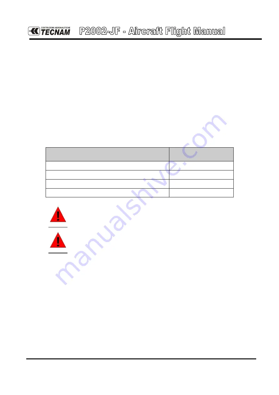 Tecnam P2002-JF Flight Manual Download Page 240