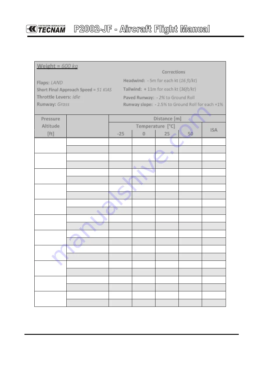 Tecnam P2002-JF Flight Manual Download Page 261