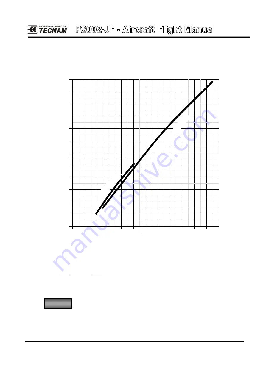 Tecnam P2002-JF Flight Manual Download Page 288