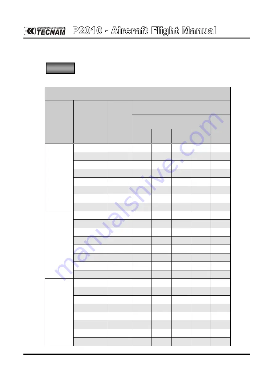 Tecnam P2010 Flight Manual Download Page 110