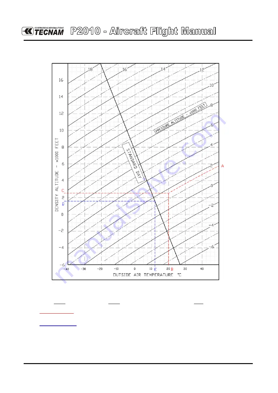 Tecnam P2010 Flight Manual Download Page 294