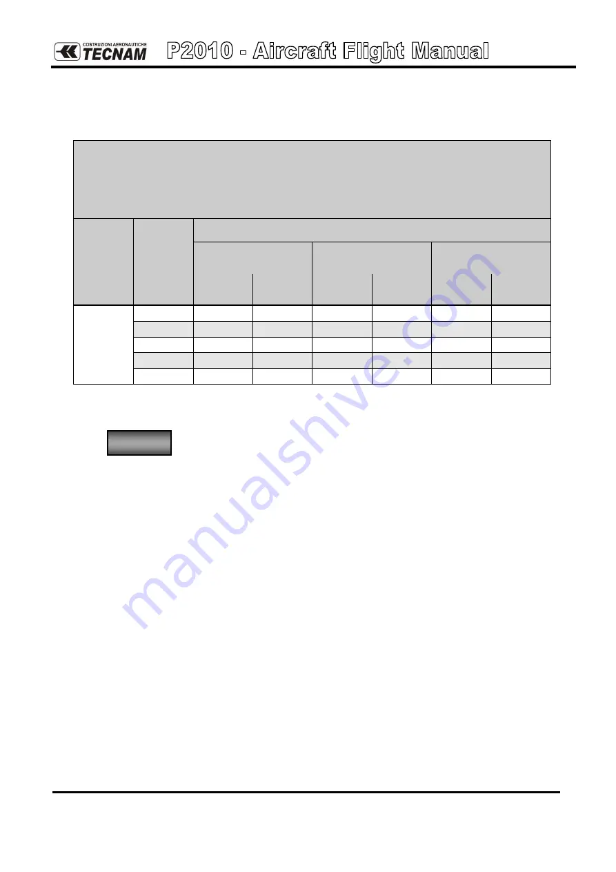 Tecnam P2010 Flight Manual Download Page 473