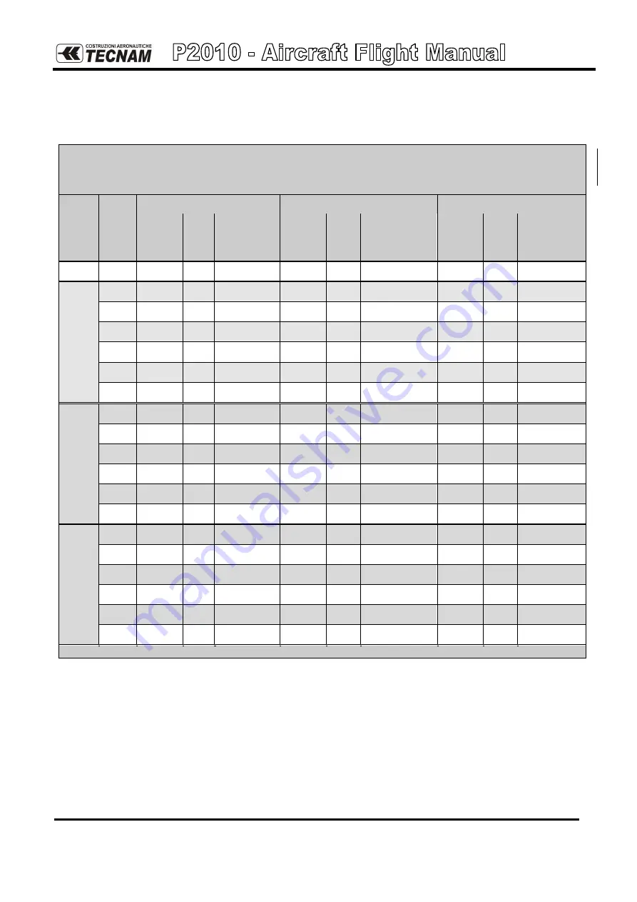 Tecnam P2010 Flight Manual Download Page 480