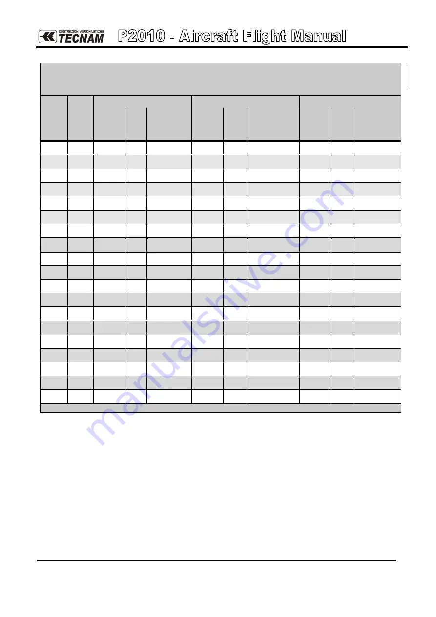 Tecnam P2010 Flight Manual Download Page 481