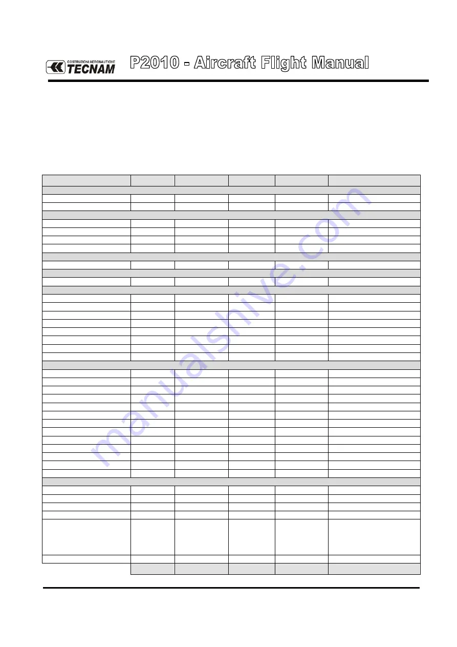 Tecnam P2010 Flight Manual Download Page 517