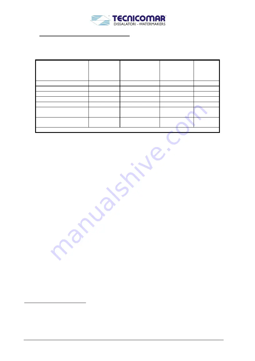 TECNICOMAR BICOMPACT Instructions For The Installation, Use And Maintenance Download Page 33