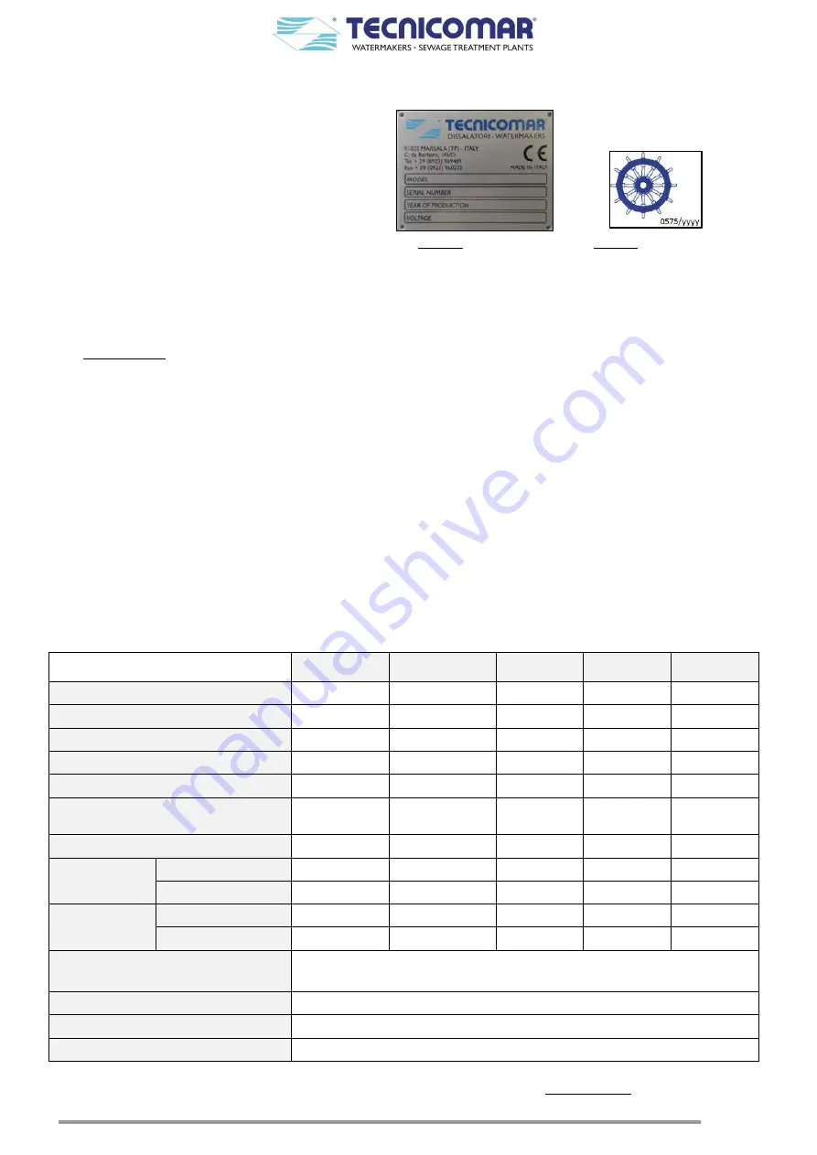 TECNICOMAR ECOmar 145 S Instructions For The Installation, Use And Maintenance Download Page 6