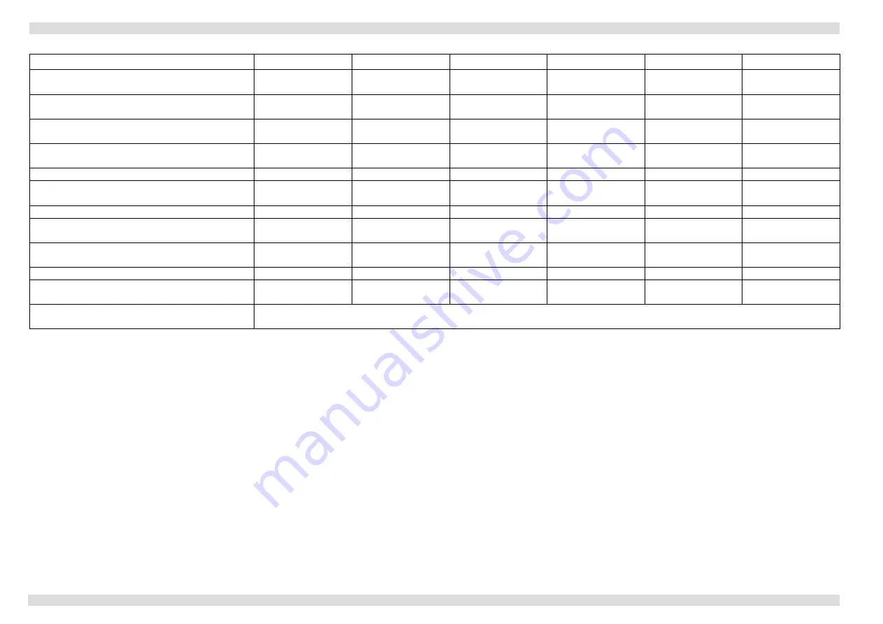 Tecnocontrol TS220E Series User Manual Download Page 3