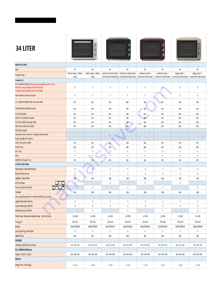 Tecnogas TEO706MB Скачать руководство пользователя страница 6