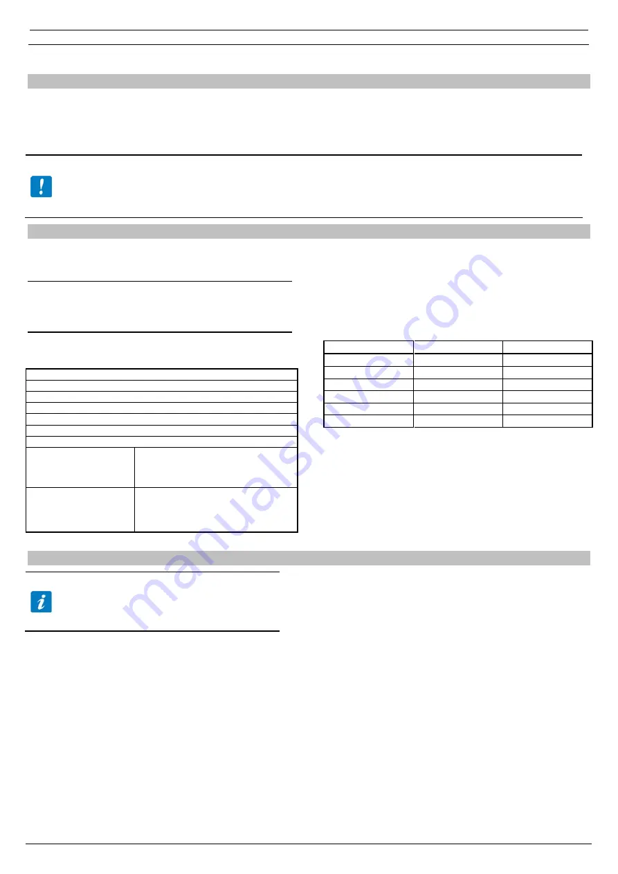 Tecnoinox 613002 Manual Download Page 10