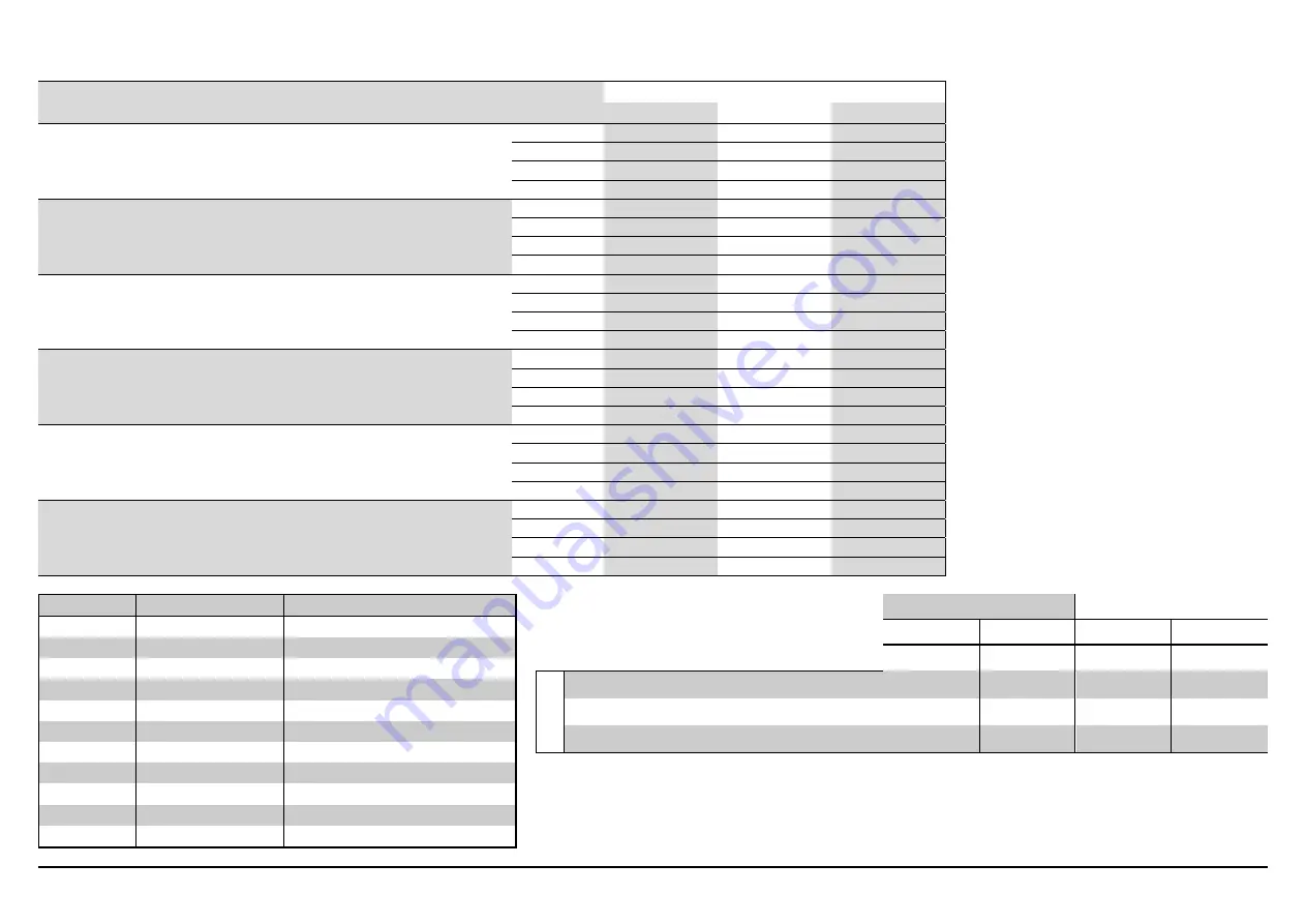 Tecnoinox FTR70G7 Manual Download Page 2