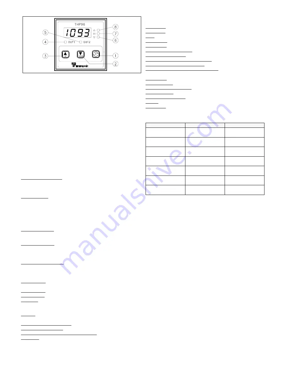 Tecnologic THP 96 Operating Instructions Manual Download Page 2