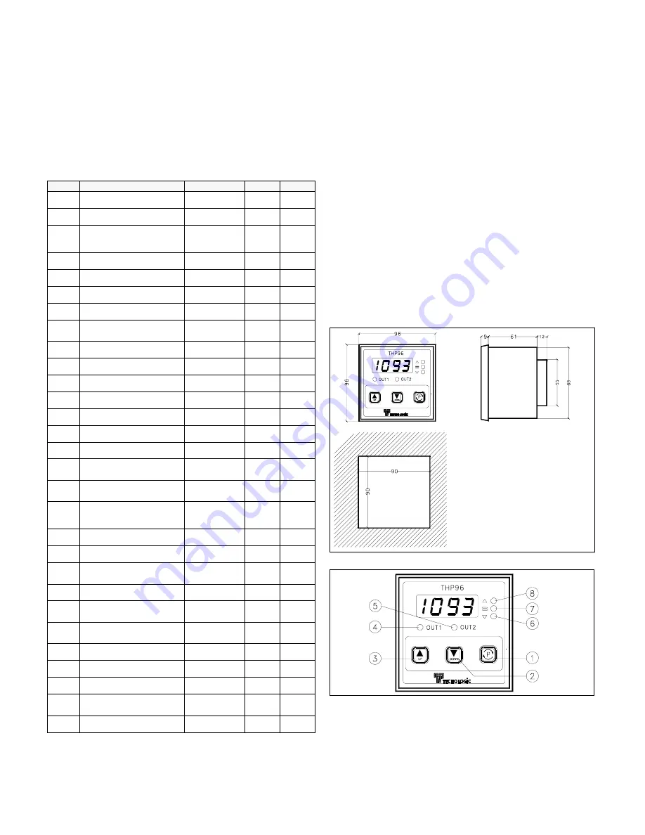 Tecnologic THP 96 Operating Instructions Manual Download Page 5