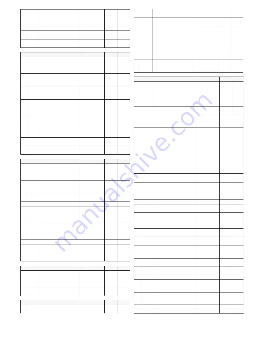 Tecnologic TLK 94 Operating Instructions Manual Download Page 14