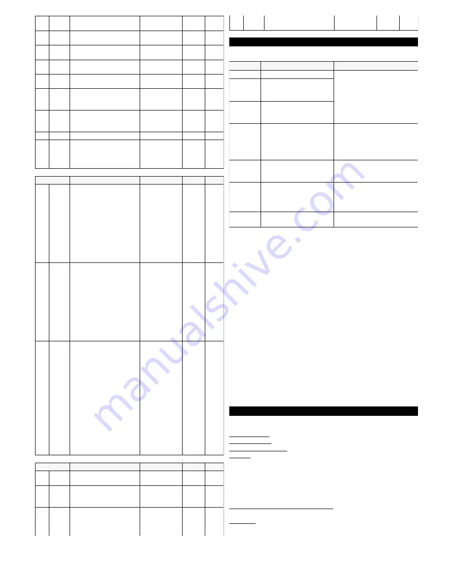 Tecnologic TLK 94 Operating Instructions Manual Download Page 15