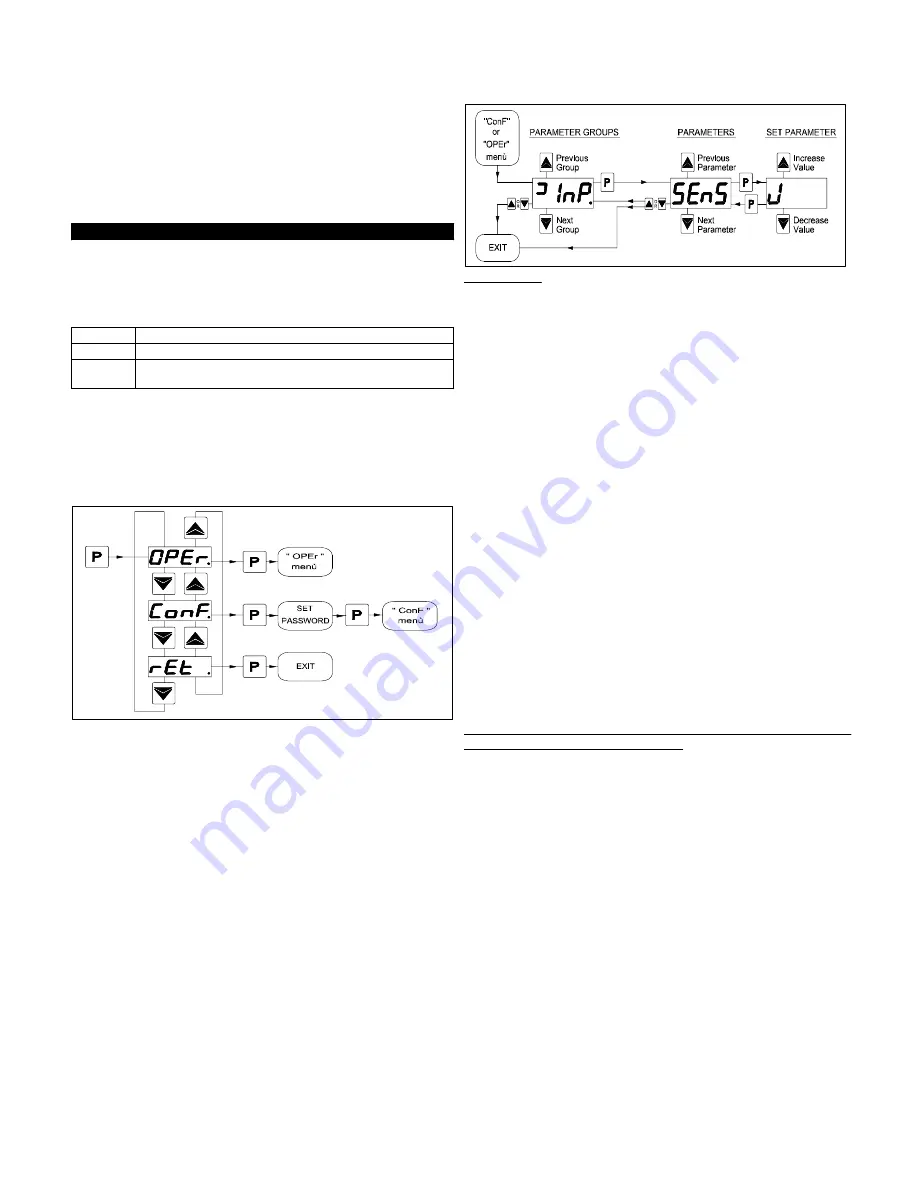 Tecnologic TLV 38 Operating Instructions Manual Download Page 2