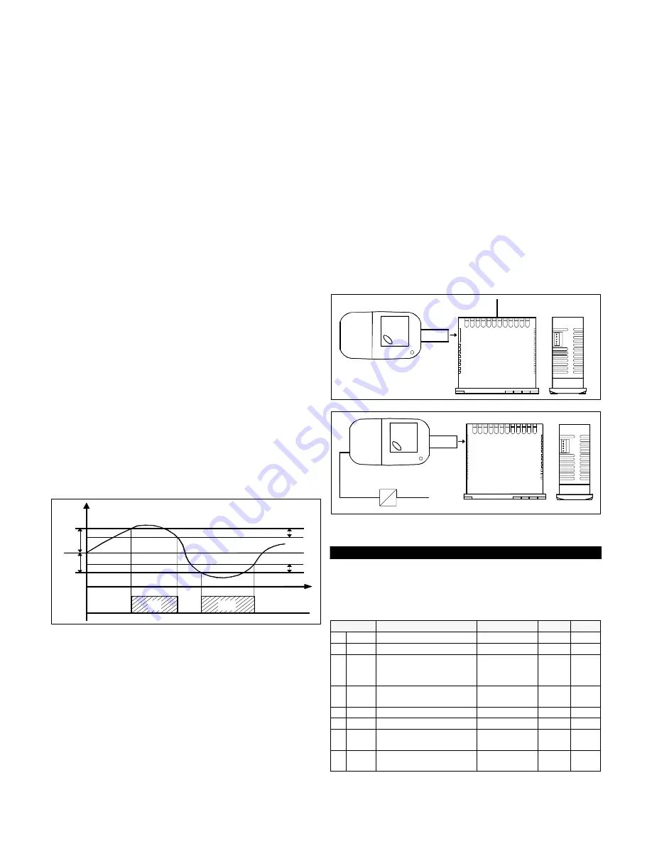 Tecnologic TLZ 11 P Operating Instructions Manual Download Page 4