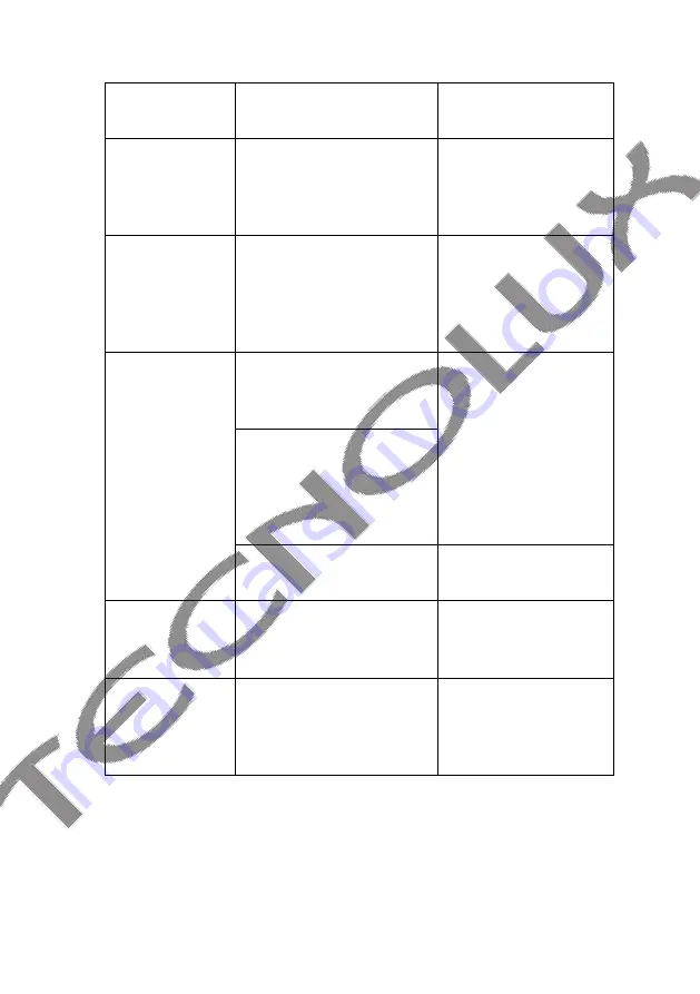 Tecnolux JC16CA20B Скачать руководство пользователя страница 20