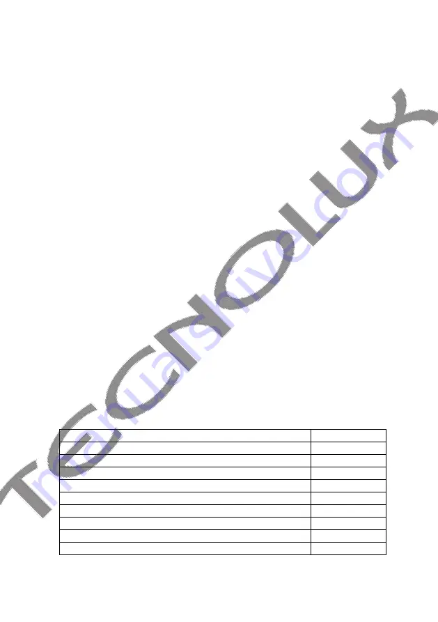 Tecnolux JC16CA20B Скачать руководство пользователя страница 22