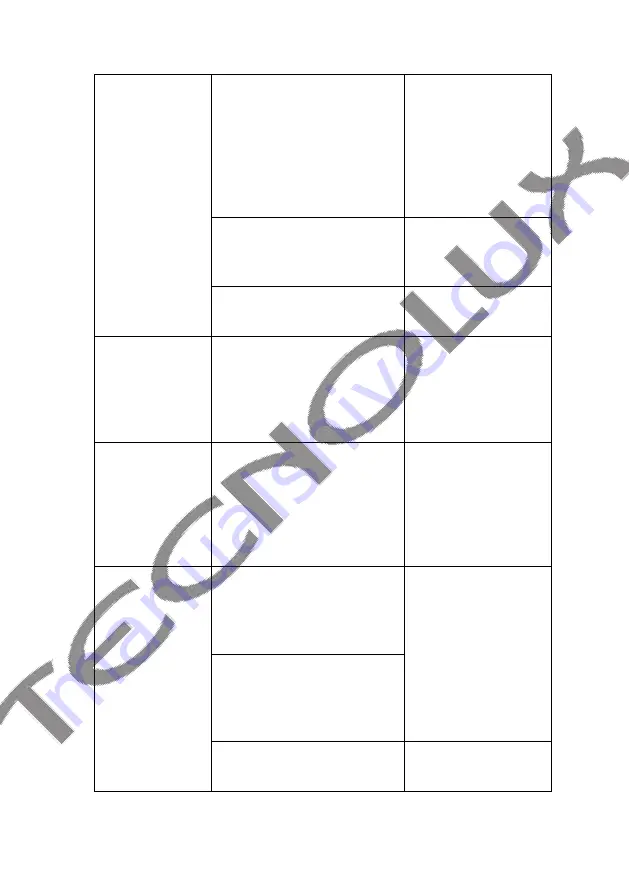 Tecnolux JC16CA20B Скачать руководство пользователя страница 36