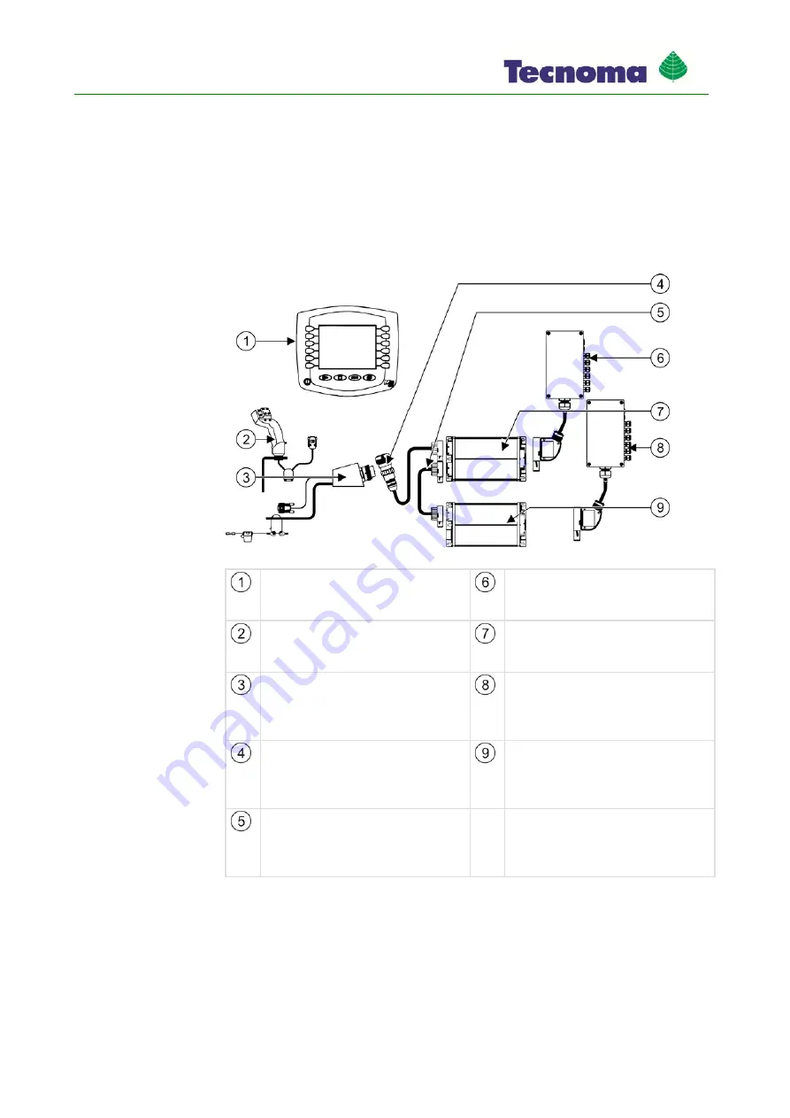 Tecnoma ECO Operating Instructions Manual Download Page 15