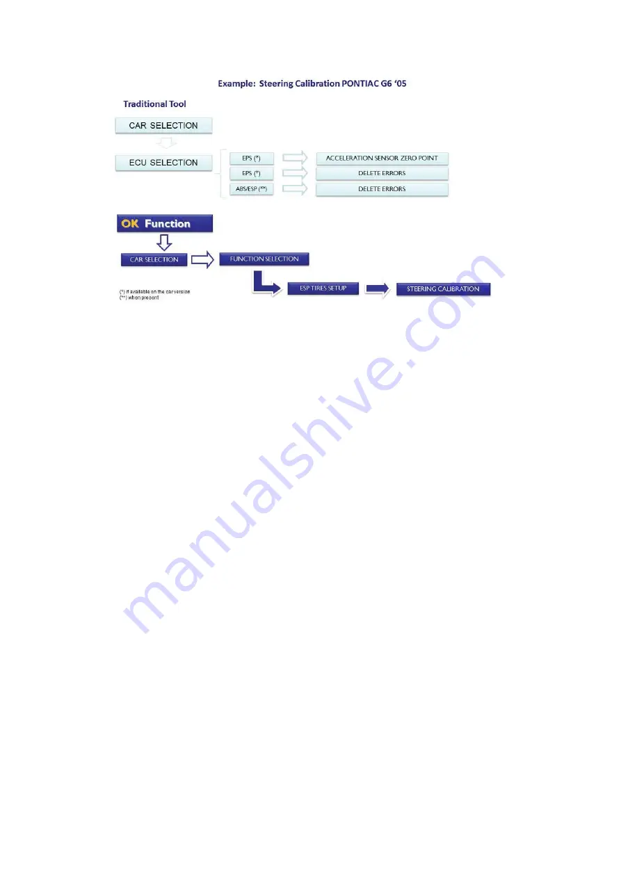 TECNOMOTOR SOCIO X3 Quick Manual Download Page 38