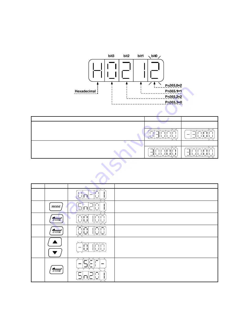 Teco Electro Drives TSTA Series Installation And Operation Manual Download Page 49