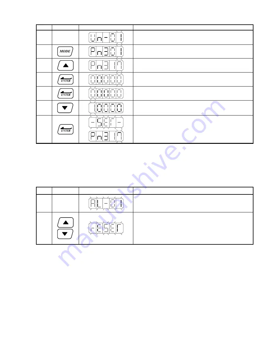 Teco Electro Drives TSTA Series Installation And Operation Manual Download Page 50