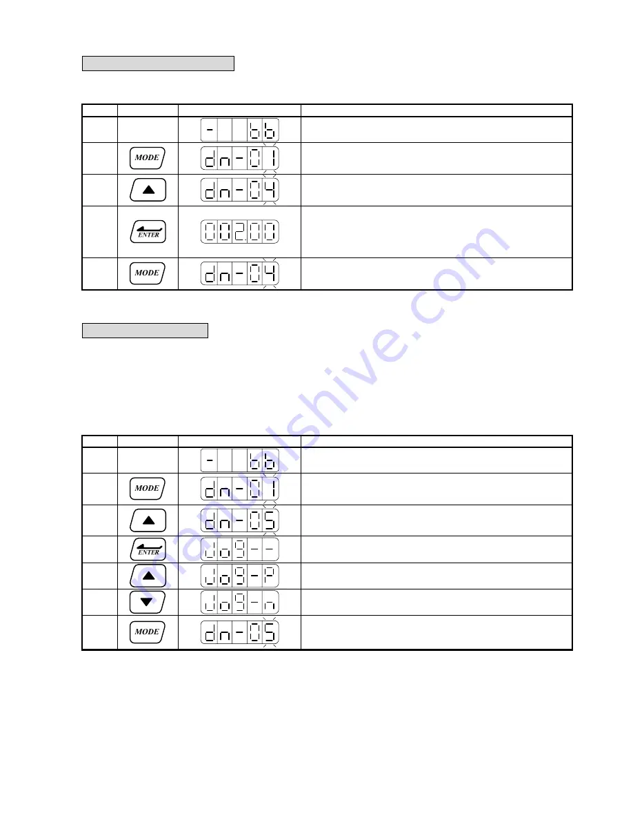 Teco Electro Drives TSTA Series Installation And Operation Manual Download Page 55