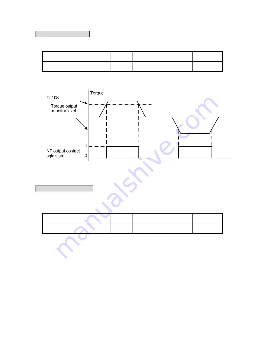 Teco Electro Drives TSTA Series Installation And Operation Manual Download Page 77